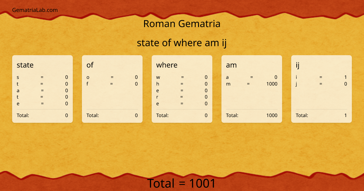 state of where am ij in roman Gematria